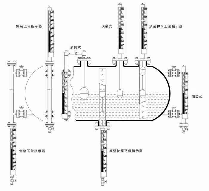 磁翻板液位计投入使用中所占优势及进入盲区后的解决方案