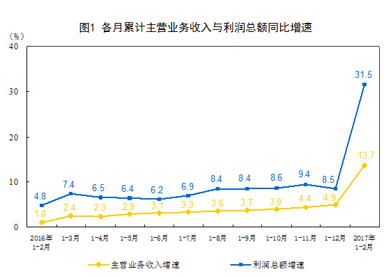 第一章2017全面的行业分析报告   总有一个属于你的