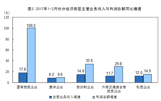 第二章2017全面的行业分析报告   总有一个属于你的