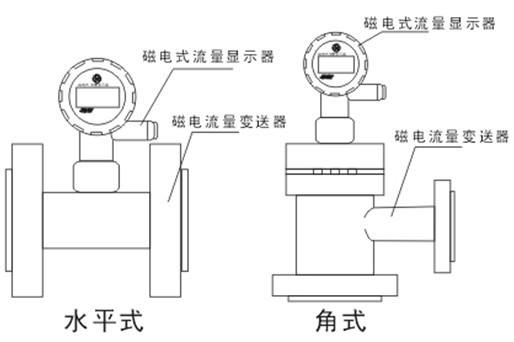 智能型仪器仪表应用与节能型流量计的应用