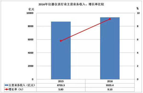 厉害了word液位计  小心近年仪器仪表出口数据惊呆你